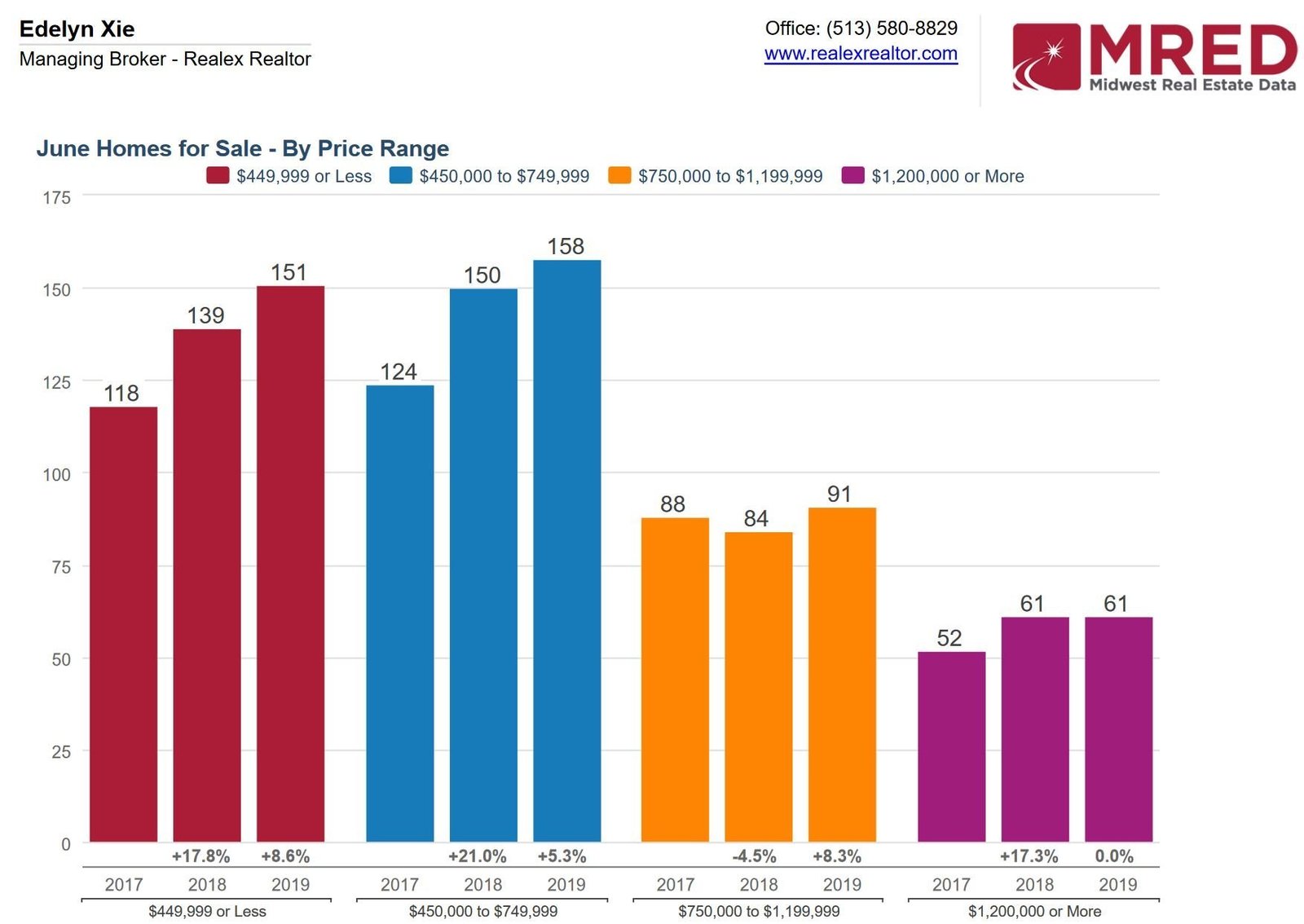 You are currently viewing Glenview Real Estate Market Trend June 2019 & What Does It Mean for Buyers and Sellers