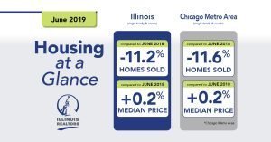 Read more about the article How is the Chicago real estate market doing in the first half of 2019?