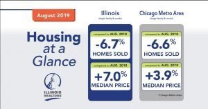 Read more about the article How is Chicago’s Real Estate Market in Aug 2019?