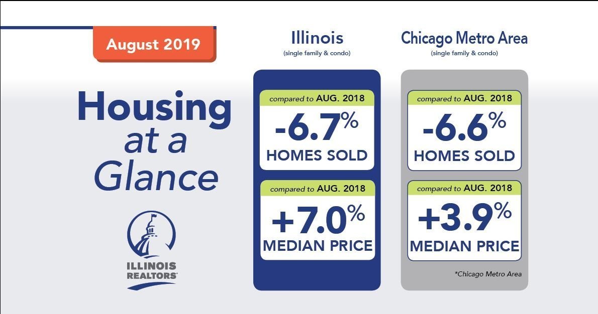IL real estate market performance Aug 2019