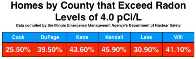 illinois naperville radon氡气伊州地图治理