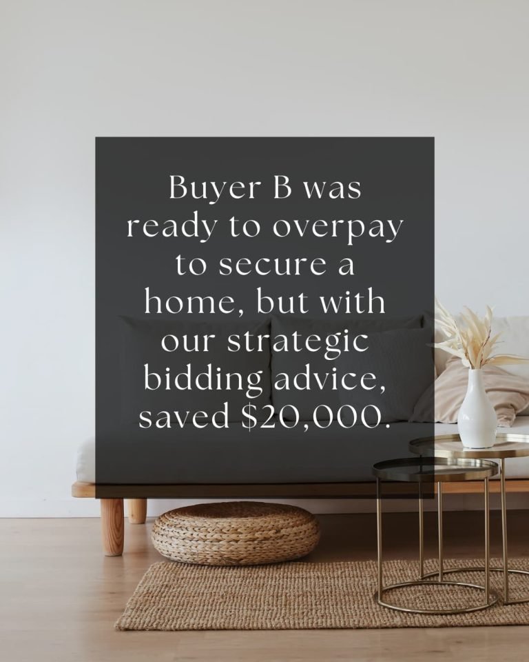 Buyer B was ready to overpay to secure a home, but with our strategic bidding advice, saved $20,000.