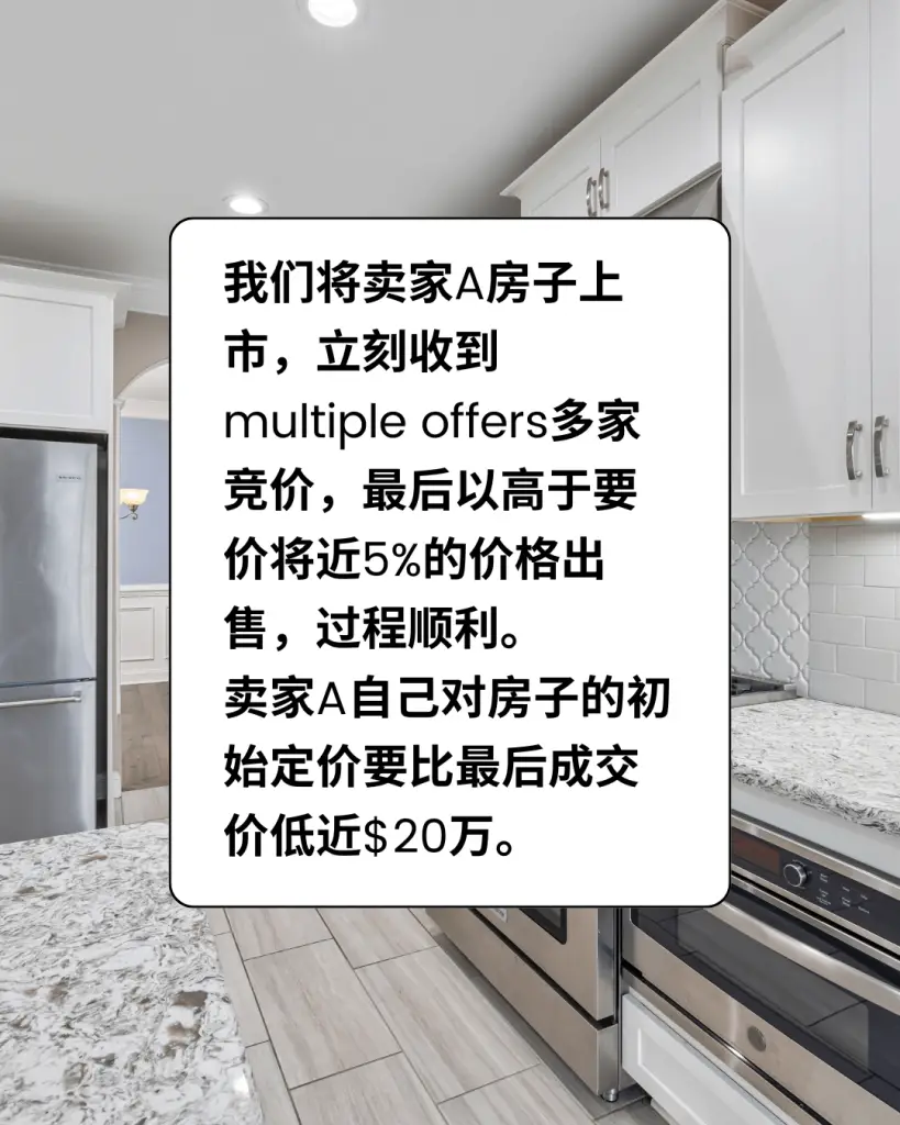 我们将卖家A房子上市，立刻收到multiple offers多家竞价，最后以高于要价将近5%的价格出售，过程顺利。卖家A自己对房子的初始定价要比最后成交价低近$20万。