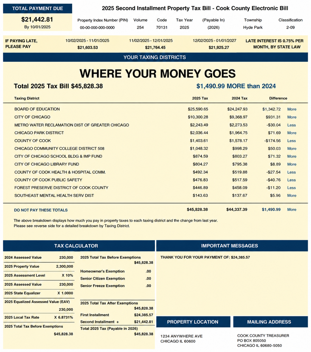 IL vs IN property tax affect monthly housing bills